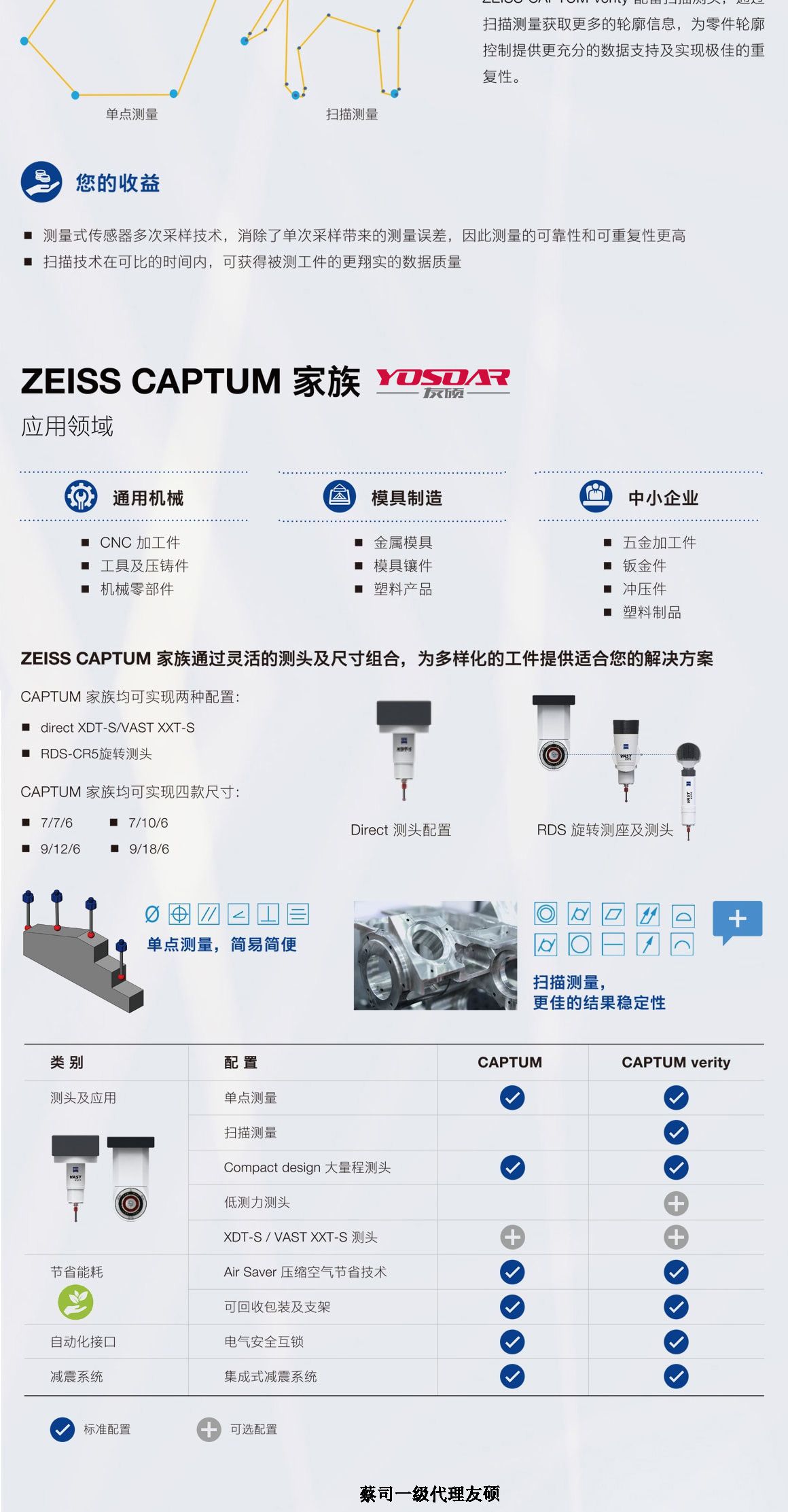 晋城蔡司晋城三坐标CAPTUM