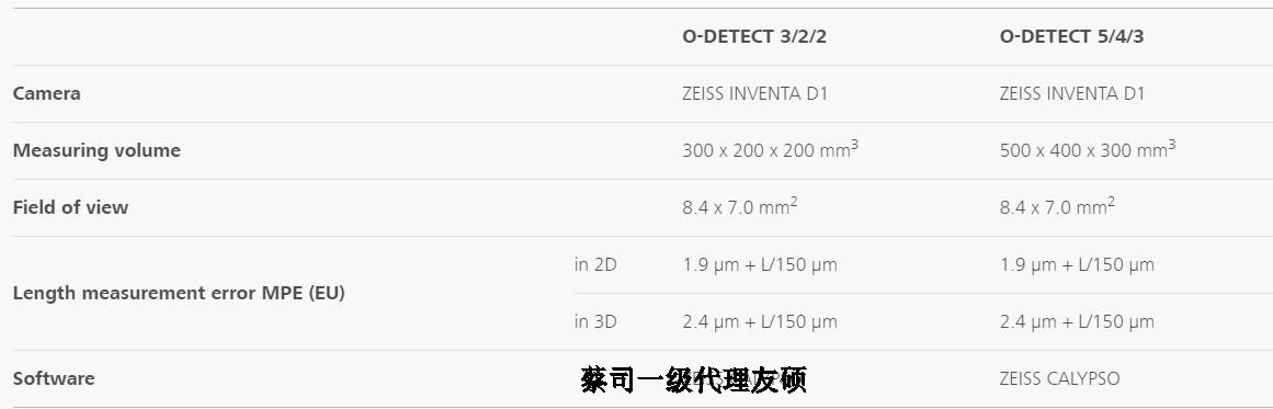 晋城蔡司影像测量仪
